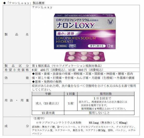 ロキソプロフェンナトリウム水和物含有錠剤の速い崩壊を実現するハイドロフラッシュ製法に関する知見について