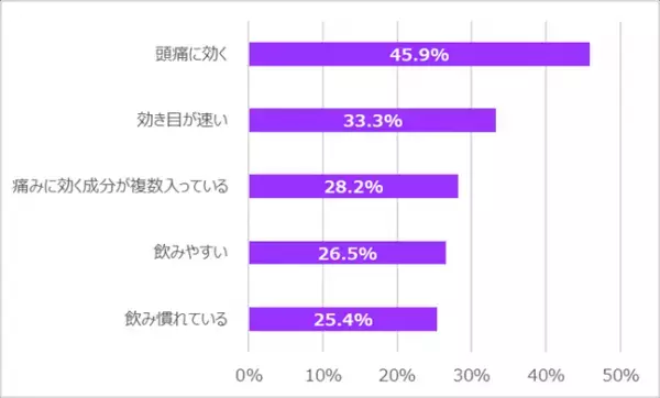 ロキソプロフェンナトリウム水和物含有錠剤の速い崩壊を実現するハイドロフラッシュ製法に関する知見について