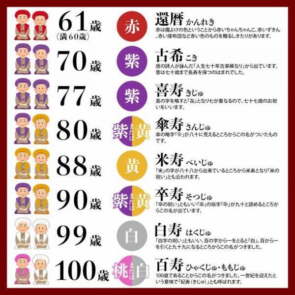帰省時の家族への誕生日プレゼントに。全国配送可。大人気の「長寿お祝いセット」に「日本製本格高級ちゃんちゃんこセット」が新登場！【京都きもの町】