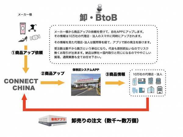 中国10万社の代理店に自社商品をアピール！卸営業の決定版