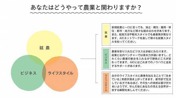 【学び×農業＝多様な人生】社会人向け農業学校 アグリイノベーション大学校がリブランディングを実施