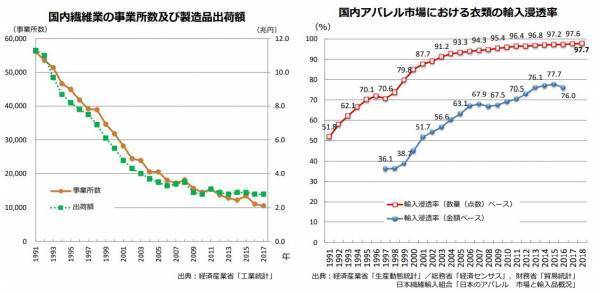 ジーンズを穿かない若者へ、正面から向き合った『毎日穿きたくなるデニム』登場