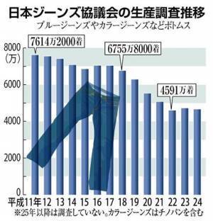ジーンズを穿かない若者へ、正面から向き合った『毎日穿きたくなるデニム』登場