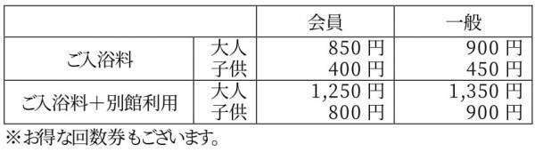 つかしん天然温泉「湯の華廊（Ｒ）」春のお客様大感謝祭開催 -春の生バラ風呂をご用意 特別湯に浸りながら春を迎えましょう-