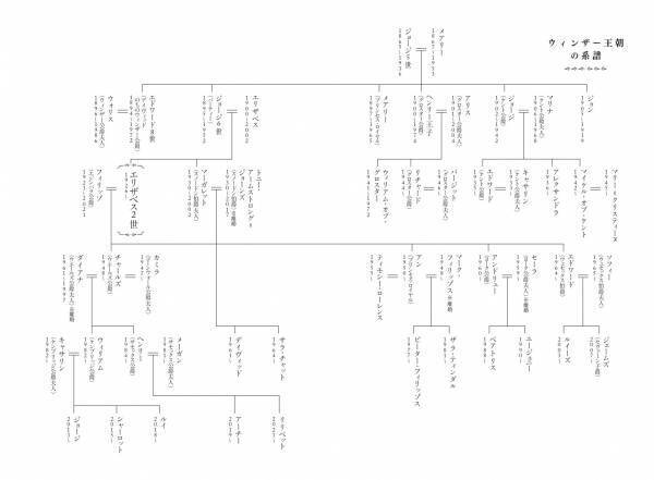 エリザベス女王伝記の決定版『ザ・クイーン』が2022年６月17日発売