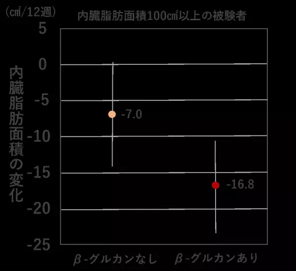 大麦で糖質チェンジ！生活習慣病を予防しよう