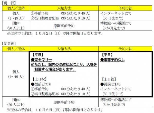 福山城博物館の入館方法を変更します