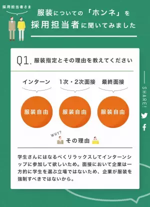 共創コミュニティ「シン・シゴト服ラボ」発、「#きがえよう就活」プロジェクト  Webサイトをリニューアル！情報を可視化し、服装で悩まない就活へ