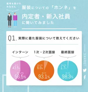 共創コミュニティ「シン・シゴト服ラボ」発、「#きがえよう就活」プロジェクト  Webサイトをリニューアル！情報を可視化し、服装で悩まない就活へ