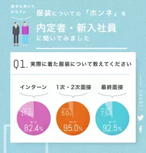 共創コミュニティ「シン・シゴト服ラボ」発、「#きがえよう就活」プロジェクト  Webサイトをリニューアル！情報を可視化し、服装で悩まない就活へ