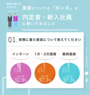 共創コミュニティ「シン・シゴト服ラボ」発、「#きがえよう就活」プロジェクト  Webサイトをリニューアル！情報を可視化し、服装で悩まない就活へ