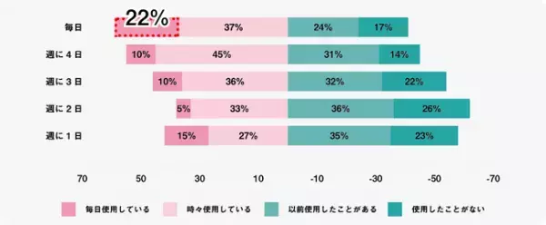 「お肌も心も整える」ルルルンはごきげんに関する調査結果を公開！