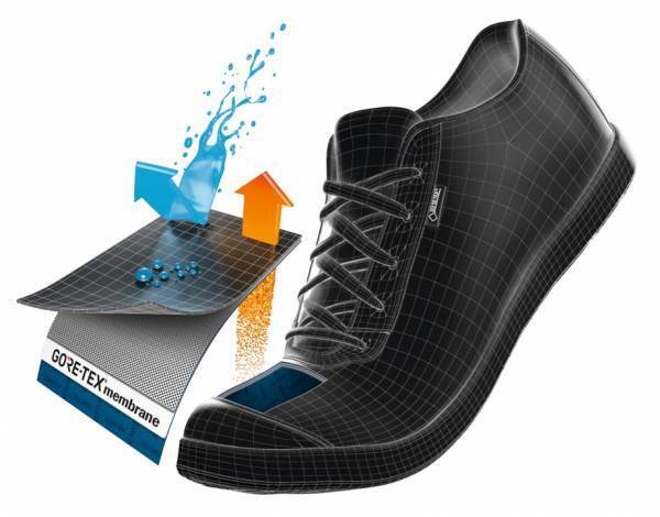 “ビジカジ”シューズに高機能防水を搭載～梅雨時期に！防水ビジネススニーカーを「マドラス社」とコラボ企画～