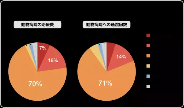 【ペット調査2022】ペットとのライフスタイルに関する調査を実施