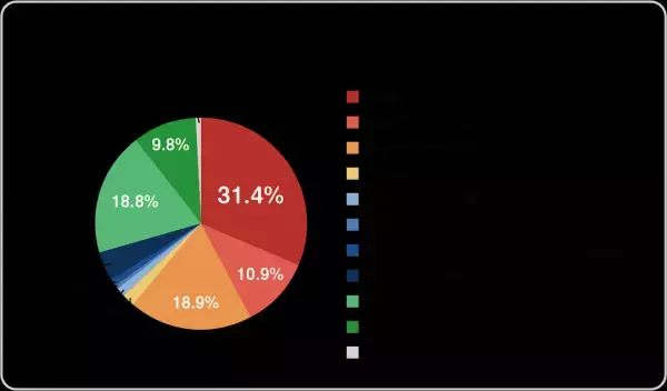 【ペット調査2022】ペットとのライフスタイルに関する調査を実施