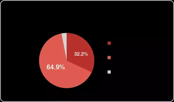 【ペット調査2022】ペットとのライフスタイルに関する調査を実施