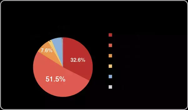 【ペット調査2022】ペットとのライフスタイルに関する調査を実施