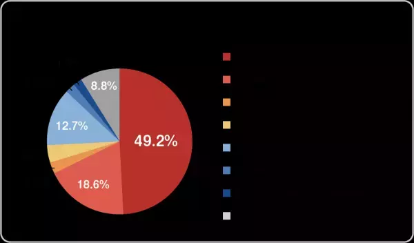 【ペット調査2022】ペットとのライフスタイルに関する調査を実施