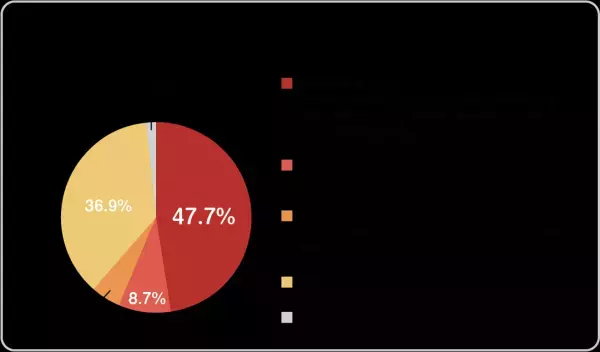 【ペット調査2022】ペットとのライフスタイルに関する調査を実施