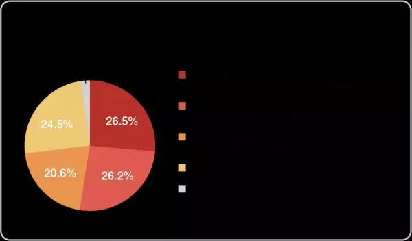 【ペット調査2022】ペットとのライフスタイルに関する調査を実施