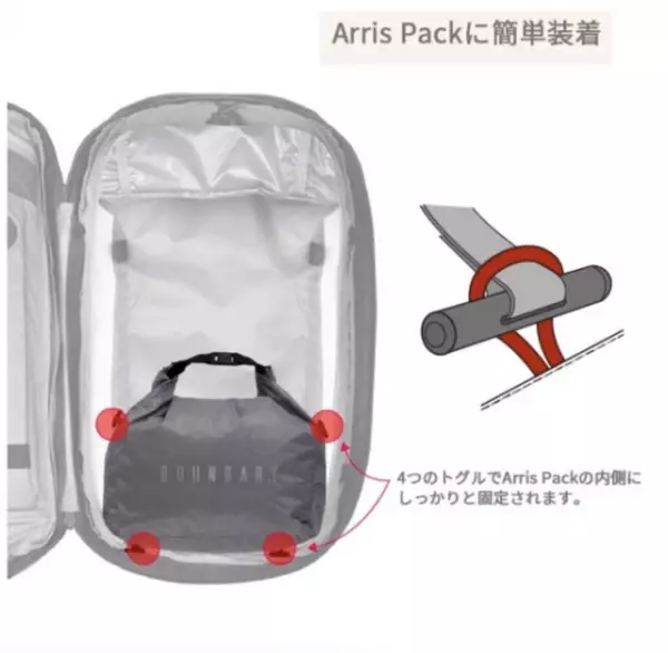 容量可変、形態可変のバックパック！【Arris】究極のバックパック！日本初上陸！！