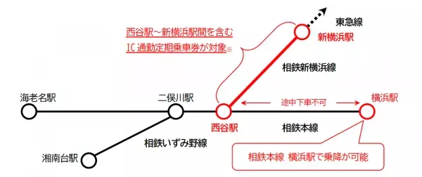 相鉄本線 横浜駅での乗降も可能とする新サービス名称「YOKOHAMAどっちも定期」に決定！【相模鉄道】
