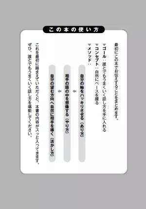 「話し方の正解」は「相手の頭の中」にある！人見知りでも話し下手でも即実践できる、ベストセラー著者の最新刊