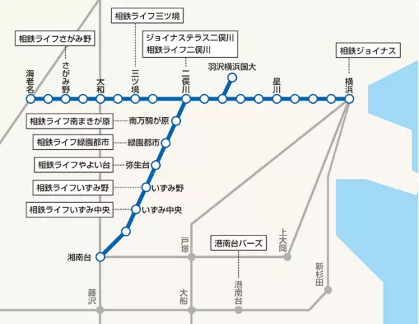 商業施設「相鉄ライフ」「港南台バーズ」のポイントカードを 「ジョイナスポイントカード」に統一【相鉄ビルマネジメント】