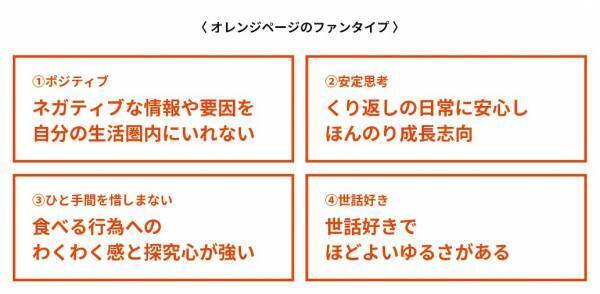 『オレンジページ』は“顔が見える”生活情報誌へ ～編集者の「個」の力で、ファンの共感・愛着・信頼を生む取り組みが始まります～