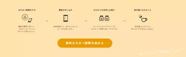 3月8日は「みつばちの日」 あなたにぴったりの“はちみつ”プレゼントキャンペーン