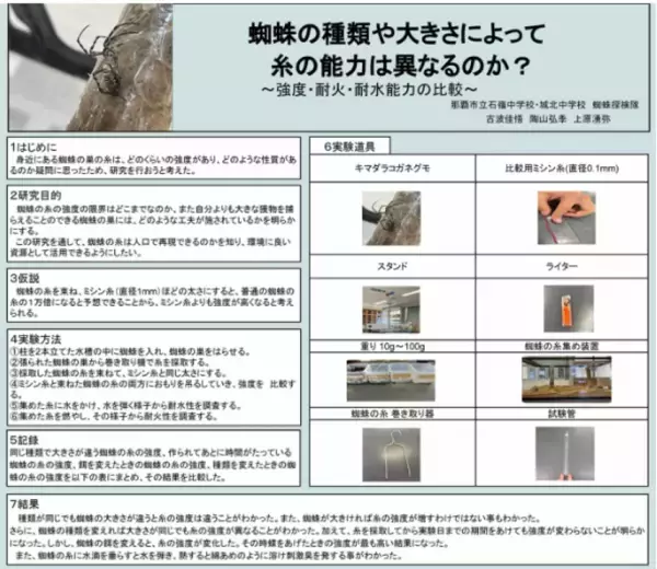 【学研キッズネット】今年も天才少年現る！ 「パソコン×自由研究コンテスト2022」結果発表