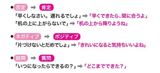 咲田栞里 著『発達障がい・グレーゾーンの子どもがのびのび育つ接し方と言葉がけ』2022年5月12日刊行