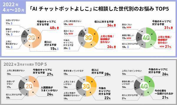 ＜洋服の青山＞ “日本初” お悩み相談ＡＩチャットボット スナックママ「よしこ」 第三形態は「服装」に関するお悩み相談にも対応