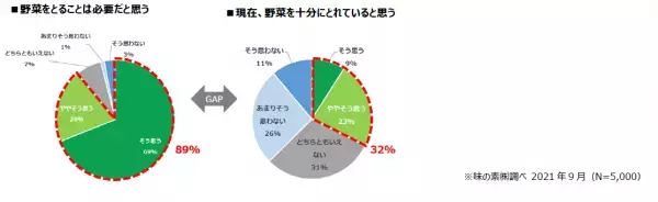 【近畿圏ライフ】8月は「大阪府食育推進強化月間」！8/31（水）から実施する「秋の味覚フェア」にて味の素㈱・大阪府・大阪市作成のオリジナルメニューブックを大阪府内店舗で配布！