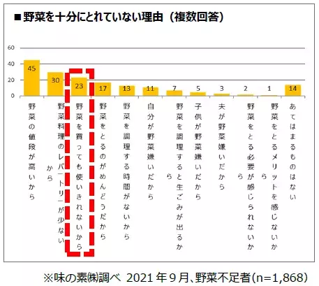 【近畿圏ライフ】8月は「大阪府食育推進強化月間」！8/31（水）から実施する「秋の味覚フェア」にて味の素㈱・大阪府・大阪市作成のオリジナルメニューブックを大阪府内店舗で配布！