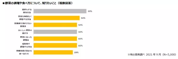 【近畿圏ライフ】8月は「大阪府食育推進強化月間」！8/31（水）から実施する「秋の味覚フェア」にて味の素㈱・大阪府・大阪市作成のオリジナルメニューブックを大阪府内店舗で配布！