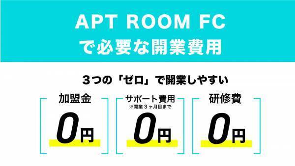 【1次募集開始】パーソナルジムのフランチャイズ加盟店。パーソナルジム「APT ROOM」のFC。