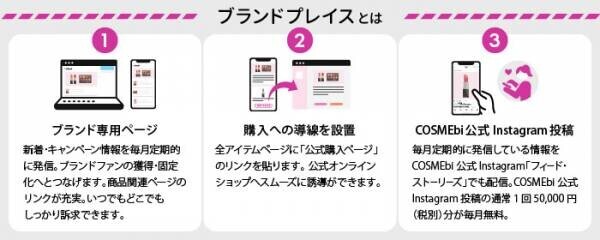コスメ・美容情報サイト【COSMEbi】、 化粧品メーカー向けサービス「ブランド プレイス」を8月より提供開始
