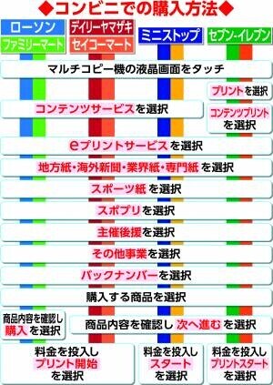 コンビニのマルチコピー機で「全日本学童軟式野球大会」特別号外を発売
