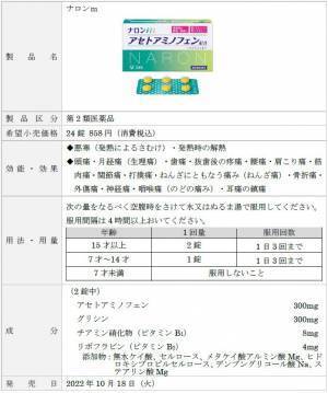 新型コロナウイルス感染に対する不安や備えについての調査実施！子育て中のパパ・ママは「胃にやさしい」薬を選ぶ傾向に。