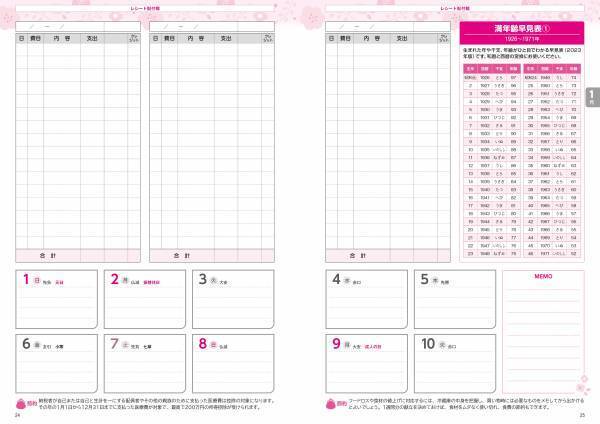 お金を貯めるコツは、自分にあった家計簿選びから！ 性格や目的に合わせて選べる4種類のロングセラー家計簿が今年も登場！