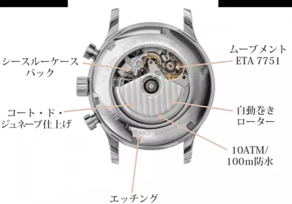 Z&amp;K スイスメイド新鋭ブランドの機械式腕時計、クラウドファンディング開始のお知らせです！
