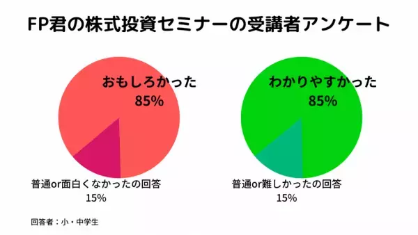 セミナー告知！！【小学生・中学生のための資産形成と探求学習】株式投資講座☆気になる会社を調べ、まとめ、発表する方法（録画動画配信あり）