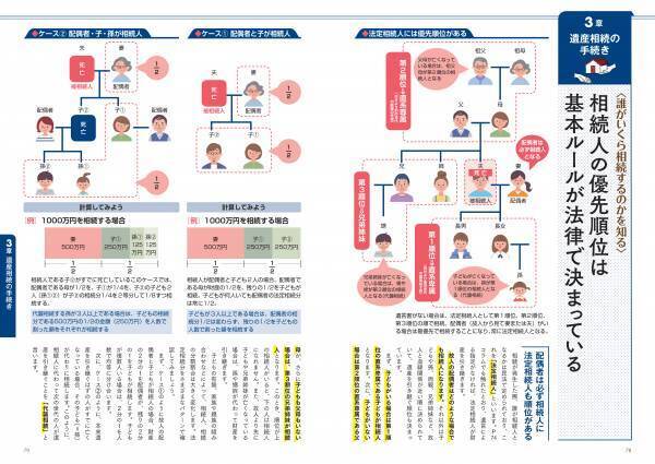 【12月21日発売】身内が集まる年末年始は、もしものことを相談しておく大切な機会。今から押さえておきたいポイントが満載の『流れを知って後悔しない　身近な人が亡くなった後の手続きのすべて《最新版》』が発売。