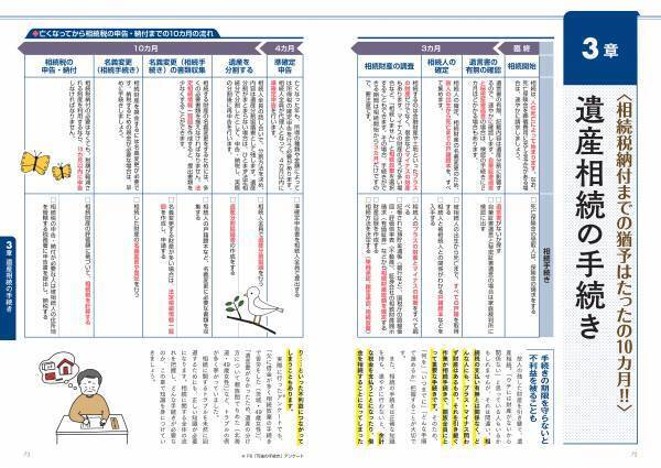 【12月21日発売】身内が集まる年末年始は、もしものことを相談しておく大切な機会。今から押さえておきたいポイントが満載の『流れを知って後悔しない　身近な人が亡くなった後の手続きのすべて《最新版》』が発売。