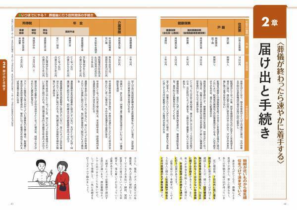 【12月21日発売】身内が集まる年末年始は、もしものことを相談しておく大切な機会。今から押さえておきたいポイントが満載の『流れを知って後悔しない　身近な人が亡くなった後の手続きのすべて《最新版》』が発売。