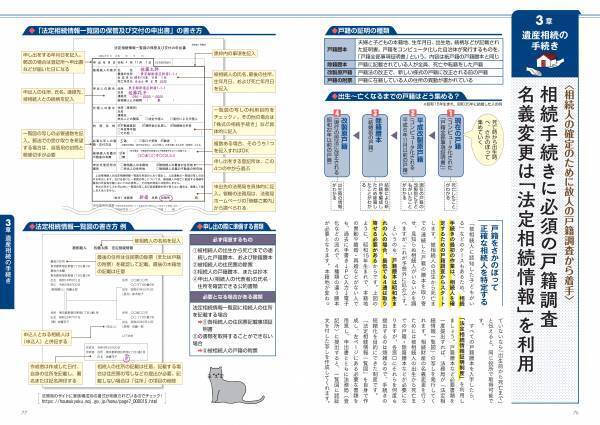 【12月21日発売】身内が集まる年末年始は、もしものことを相談しておく大切な機会。今から押さえておきたいポイントが満載の『流れを知って後悔しない　身近な人が亡くなった後の手続きのすべて《最新版》』が発売。