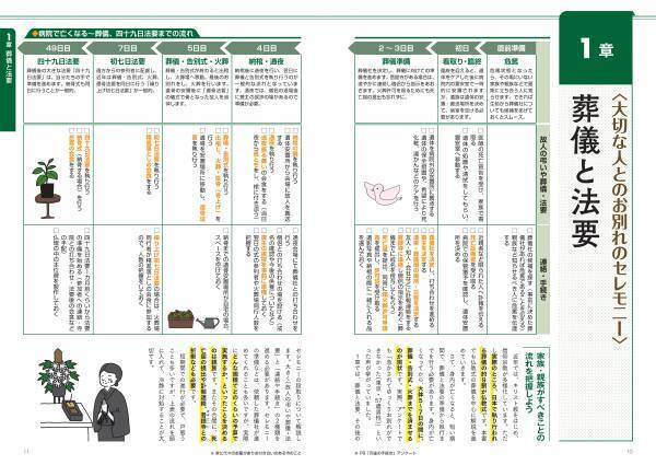 【12月21日発売】身内が集まる年末年始は、もしものことを相談しておく大切な機会。今から押さえておきたいポイントが満載の『流れを知って後悔しない　身近な人が亡くなった後の手続きのすべて《最新版》』が発売。