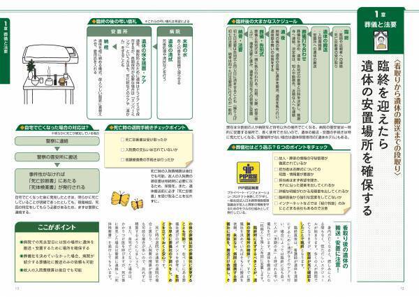 【12月21日発売】身内が集まる年末年始は、もしものことを相談しておく大切な機会。今から押さえておきたいポイントが満載の『流れを知って後悔しない　身近な人が亡くなった後の手続きのすべて《最新版》』が発売。