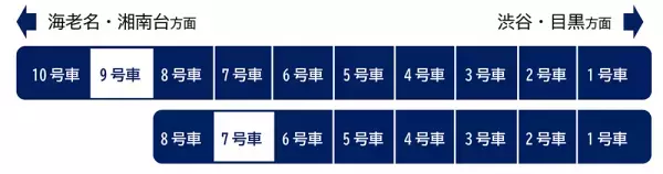 相鉄・東急直通線運行計画概要のお知らせ【相模鉄道】